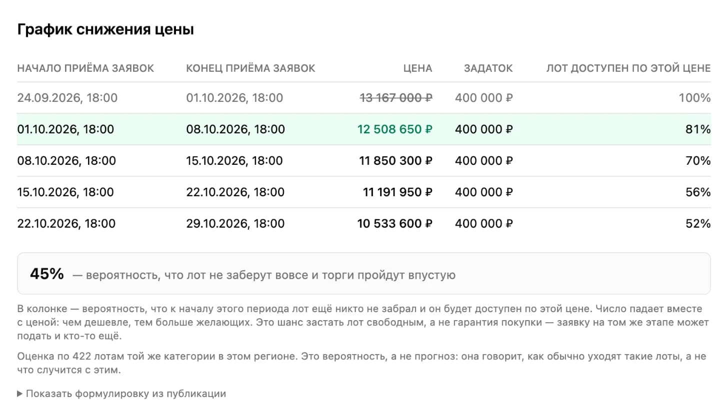 ЛотСкан: вероятность по этапам