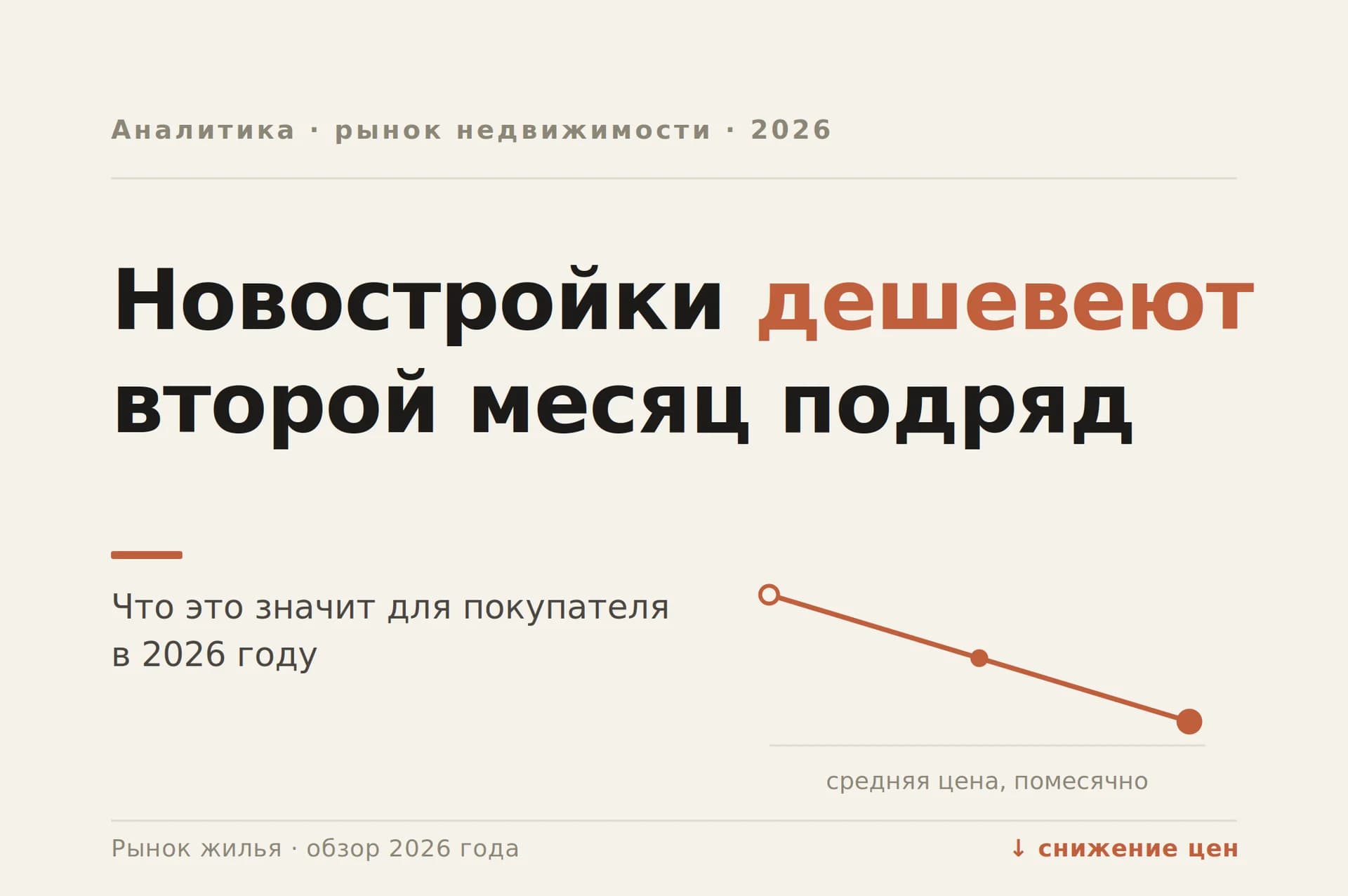 Новостройки дешевеют второй месяц подряд: что это значит для покупателя в 2026 году