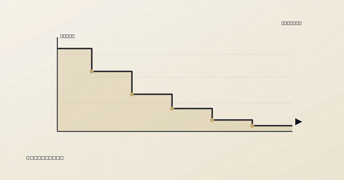 Публичное предложение: как работают торги на понижение